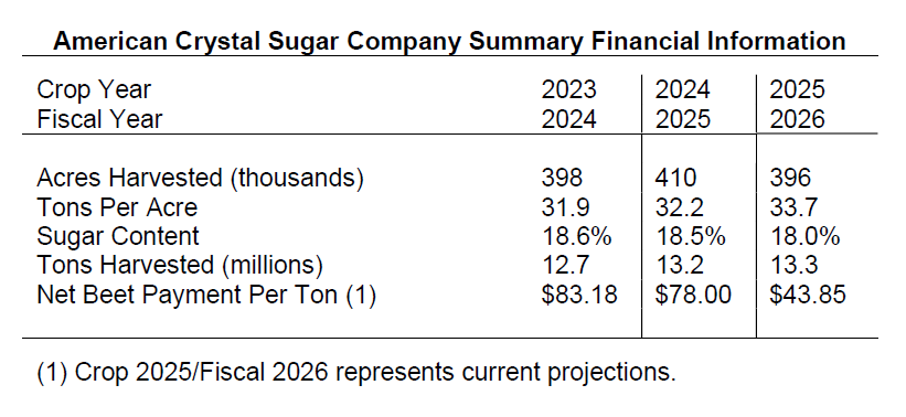 Acsc Summaryfinancialinformation Dec2025